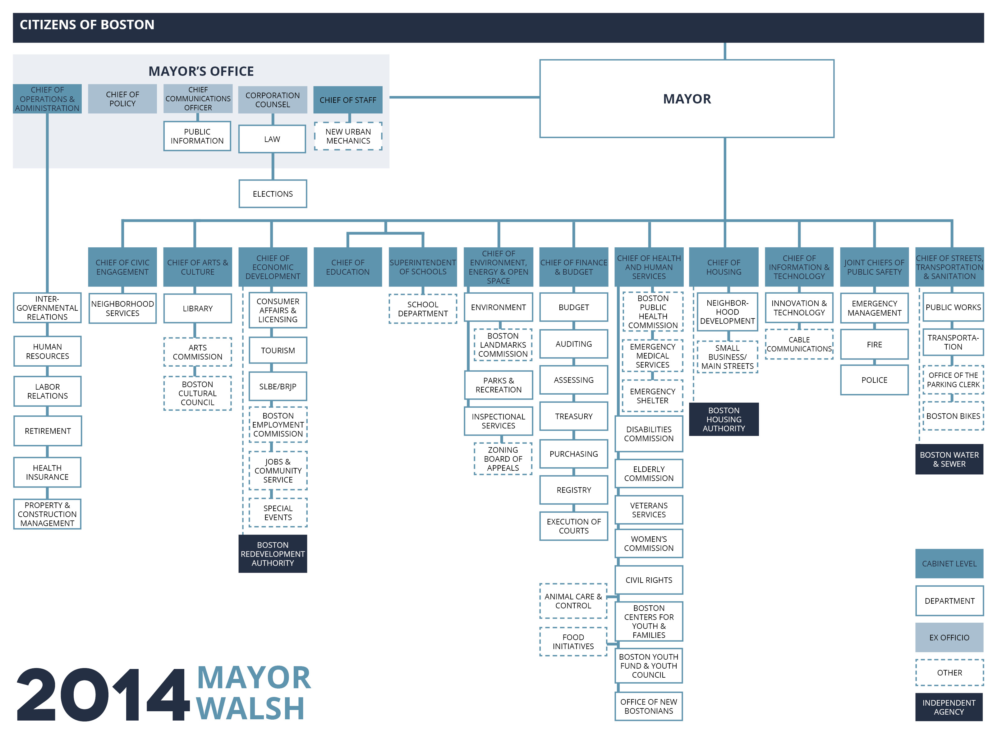 government city of boston boston public health commission organizational chart